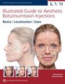 Illustrated Guide to Aesthetic Botulinum Toxin Injections Dosage Localization Uses