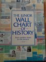 The Junior Wall Chart of History