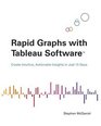 Rapid Graphs with Tableau Software Create Intuitive Actionable Insights in Just 15 Days