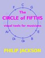 The Circle of Fifths visual tools for musicians