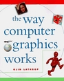 The Way Computer Graphics Works