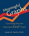 Meaningful Graphs Converting Data Into Informative Excel Charts