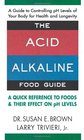 The AcidAlkaline Food Guide A Quick Reference to Foods  Their Effect on pH Levels