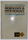 Serology/Immunology