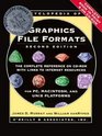 Encyclopedia of Graphics File Formats