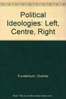 Political Ideologies Left Center Right