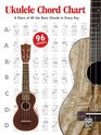 Alfred's Ukulele Chord Chart A Chart of All the Basic Chords in Every Key