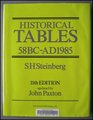 Historical Tables 58BC  AD1985