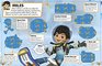 Ultimate Sticker Collection Miles from Tomorrowland