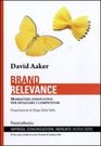 Brand relevance Marketing innovativo per spiazzare i competitor