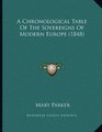 A Chronological Table Of The Sovereigns Of Modern Europe