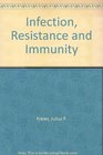 Infection Resistance and Immunity