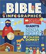 Bible Infographics for Kids Giants Ninja Skills a Talking Donkey and What's the Deal with the Tabernacle