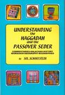 Understanding the Haggadah