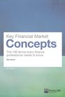 Key Financial Market Concepts The 100 terms every finance professional needs to know