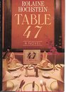Table 47