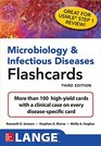 Microbiology Flashcards