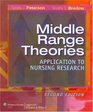 MiddleRange Theories Application to Nursing Research