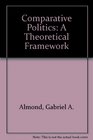 Comparative Politics A Theoretical Framework