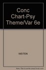 Conc ChartPsy Theme/Var 6e