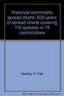 Historical commodity spread charts 830 years of spread charts covering 116 spreads in 19 commodities