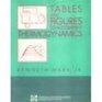Thermodynamics Tables and Figures