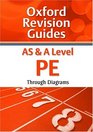 AS and A Level PE Through Diagrams