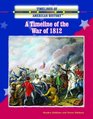 A Timeline of the War of 1812