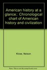 American history at a glance Chronological chart of American history and civilization