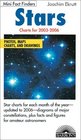 Stars Charts for 20032006