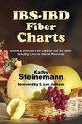 IBSIBD Fiber Charts Soluble  Insoluble Fibre Data for Over 450 Items Including Links to Internet Resources