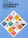 Chemistry of Hazardous Material