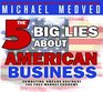 The 5 Big Lies About American Business: Combating Smears Against the FreeMarket Economy