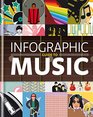 Infographic Guide To Music