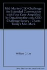 MidMarket CEO Challenge An Extended Conversation with Four CeosAmplified by Data from the 2004 CEO Challenge Survey  Charts Today's MidMark