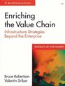 Enriching the Value Chain Infrastructure Strategies Beyond the Enterprise