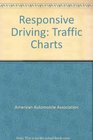 Responsive Driving Traffic Charts