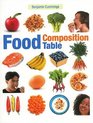 Food Composition Table