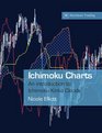 Ichimoku Charts: An Introduction to Ichimoku Kinko Clouds