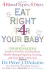 Eat Right for Your Baby The Individualized Guide To Fertility and Maximum Health During Pregnancy Nursing and Your Baby's First Year