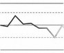 Fundamentals of Statistical Quality Control