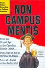 Non Campus Mentis World History According to College Students