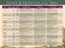 Feasts and Holidays of the Bible Wall Chart (Feasts and Holidays of the Bible)