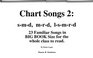 Chart Songs 2