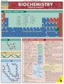 Biochemistry Chemical Concepts