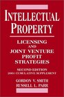 Intellectual Property Licensing and Joint Venture Profit Strategies