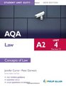 Aqa Law A2 Sug Unit 4 Section C Ne