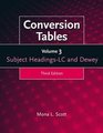 Conversion Tables