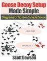 Goose Decoy Setup Made Simple Diagrams and Tips for Canadian Geese