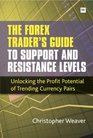 The Forex Trader's Guide to Support and Resistance Levels
